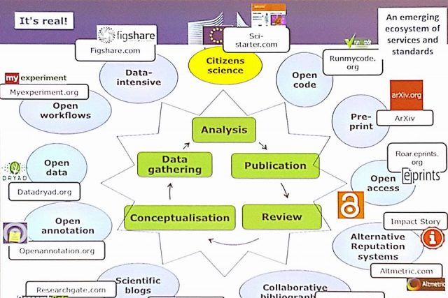 Open Science as seen by European Commission